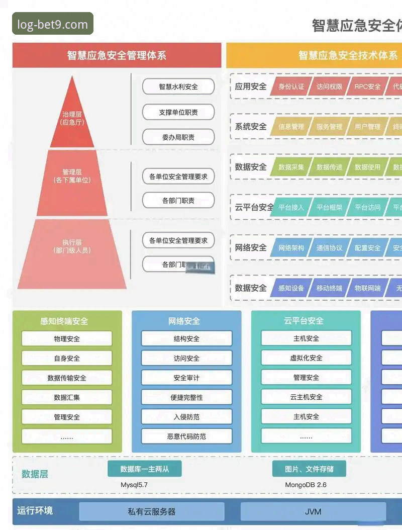 bet9官方登录安全性全面解析：从用户反馈到技术架构的深度洞察